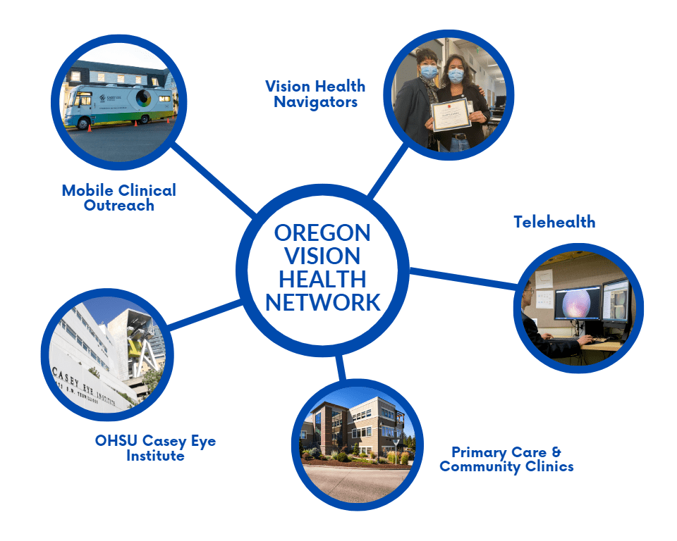 Oregon Vision Health Network expands vision care statewide OHSU